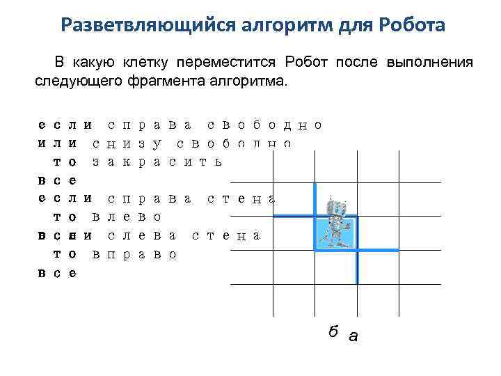 Разветвляющийся алгоритм для Робота В какую клетку переместится Робот после выполнения следующего фрагмента алгоритма.