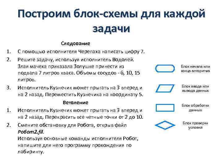 Задачи на построение блок схем