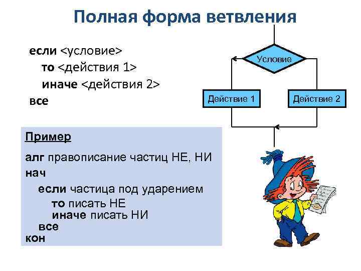 Полная форма ветвления если <условие> то <действия 1> иначе <действия 2> все Условие Действие