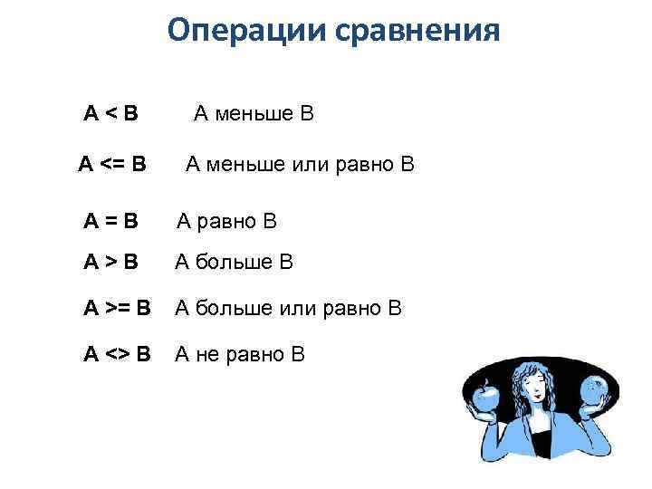 Операции сравнения A<B A <= B А меньше В А меньше или равно В