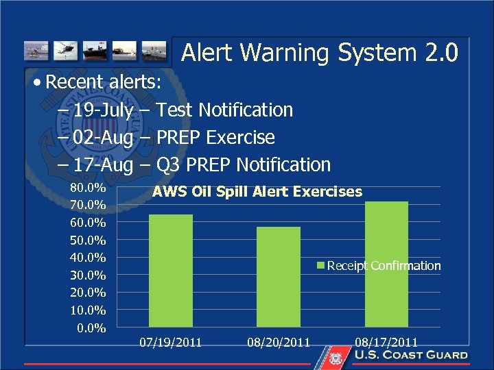 Alert Warning System 2. 0 • Recent alerts: – 19 -July – Test Notification