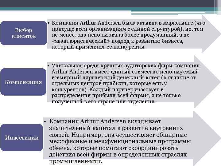 Выбор клиентов • Компания Arthur Andersen была активна в маркетинге (что присуще всем организациям