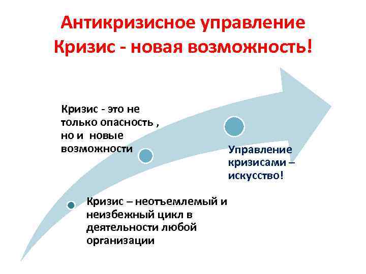 Антикризисное управление проектами