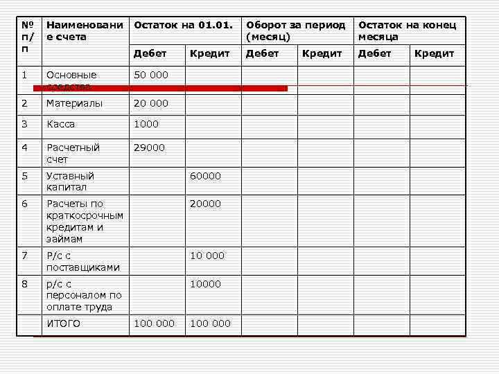 Как в магазине вывести остаток товара в магазине схема