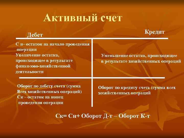 Активный счет Кредит Дебет С н– остаток на начало проведения операции Увеличение остатка, происходящее