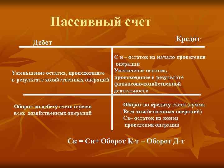 Пассивный счет Кредит Дебет С н – остаток на начало проведения операции Увеличение остатка,