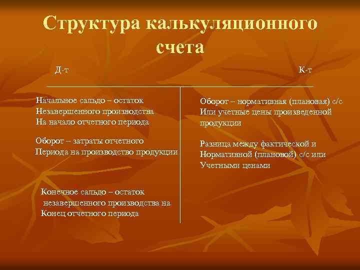 Структура калькуляционного счета Д т К т Начальное сальдо – остаток Незавершенного производства На