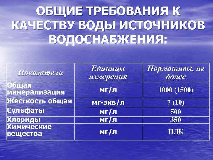 ОБЩИЕ ТРЕБОВАНИЯ К КАЧЕСТВУ ВОДЫ ИСТОЧНИКОВ ВОДОСНАБЖЕНИЯ: Показатели Общая минерализация Жесткость общая Сульфаты Хлориды