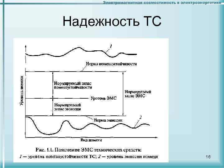 Надежность ТС 16 