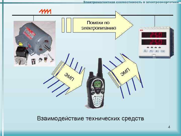 Помехи по электропитанию ЭМ П МП Э Взаимодействие технических средств 4 