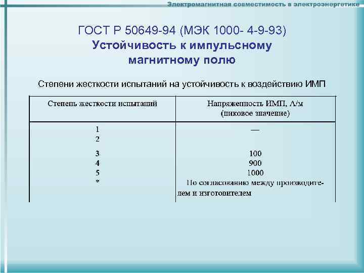 Степень жесткости. Испытания на устойчивость к воздействию магнитных полей. Степени жёсткости испытаний на вибрационные воздействия. Степени жесткости магнитного поля. Степень жесткости электромагнитных помех.