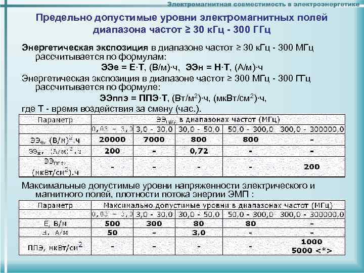 Уровень напряженности электромагнитного поля