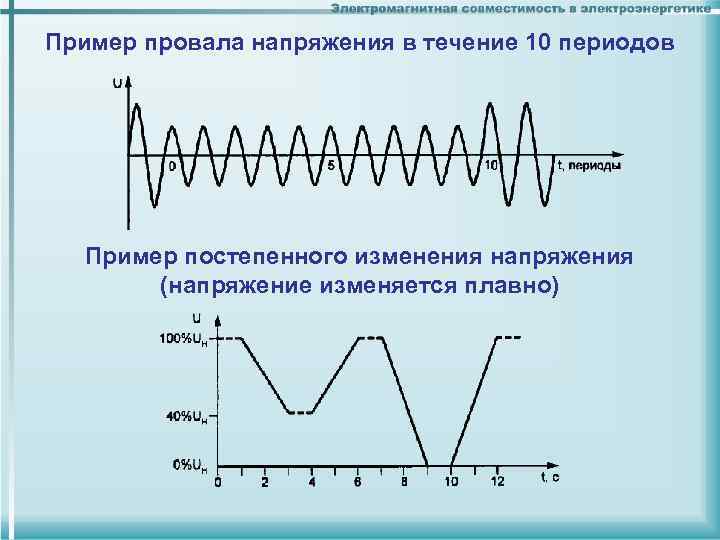 Провалы напряжения в сети причины возникновения и защита от них