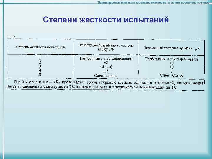 Степень жесткости. Степень жесткости испытаний. Что такое степень жесткости изделия. Степень жесткости изделия по ГОСТ. Жесткость испытательной машины как определить.