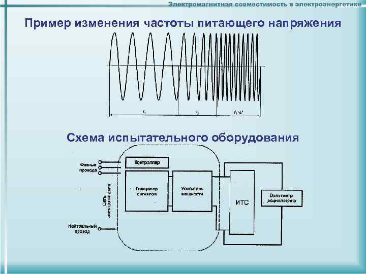 Изменяем частоту