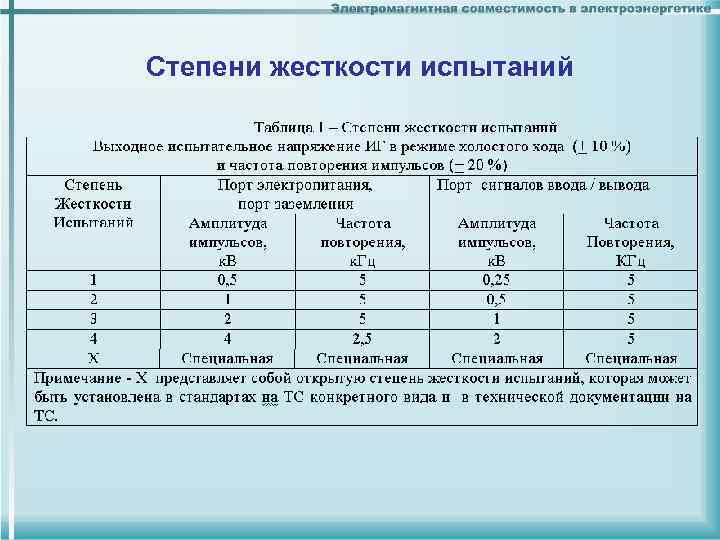 Степени жесткости испытаний 