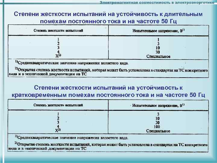 Степень жесткости. Степень жесткости испытаний. Степень жесткости электромагнитных помех. Класс жесткости испытаний. Степень жесткости вибрации.