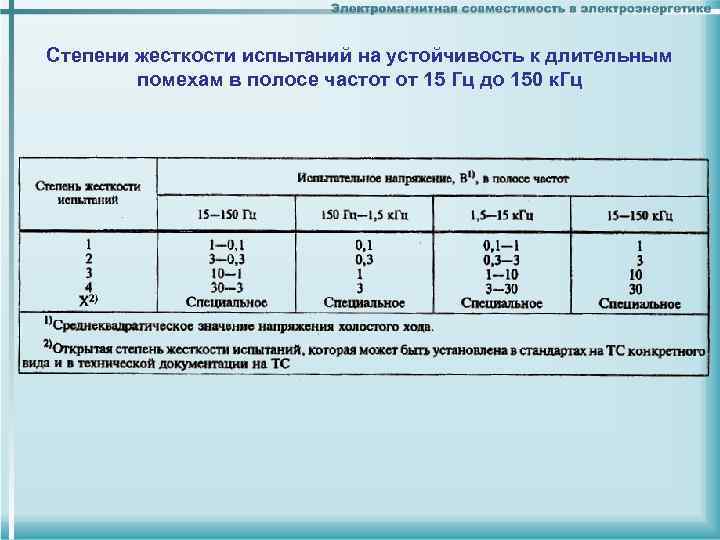 Степень жесткости. Степень жесткости испытаний. Степень жесткости вибрации. Степень жесткости электромагнитных помех.