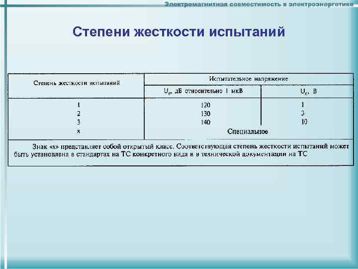 Степени жесткости испытаний 