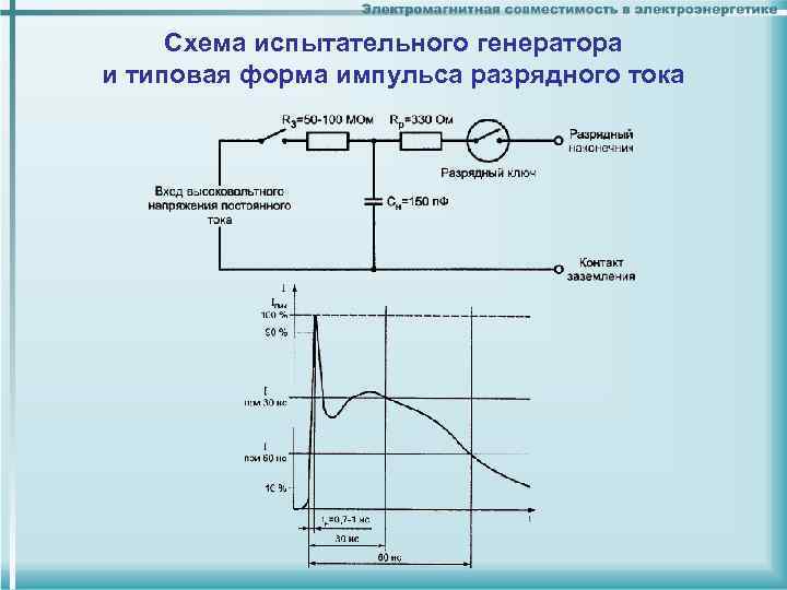 Схема испытательного генератора и типовая форма импульса разрядного тока 