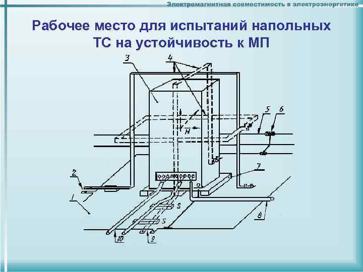 Рабочее место для испытаний напольных ТС на устойчивость к МП 