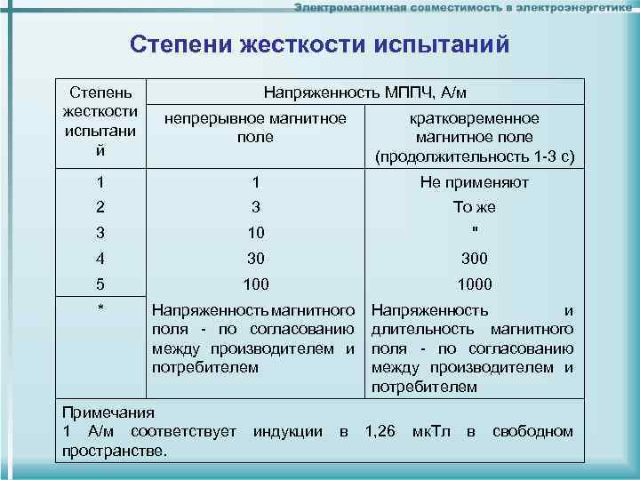 Степень жесткости. Степень жесткости испытаний. Степень жесткости вибрации. Степени жёсткости испытаний на вибрационные воздействия. Что такое степень жесткости изделия.