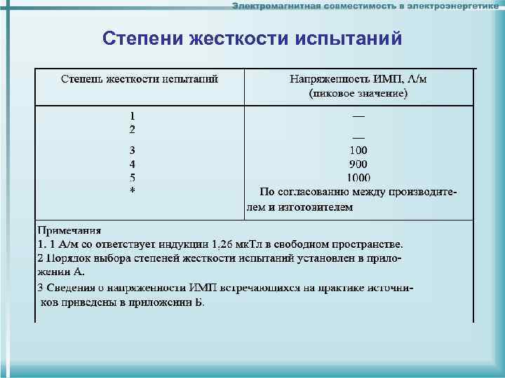 Степень жесткости. Степень жесткости испытаний. Что такое степень жесткости изделия. Класс жесткости испытаний.