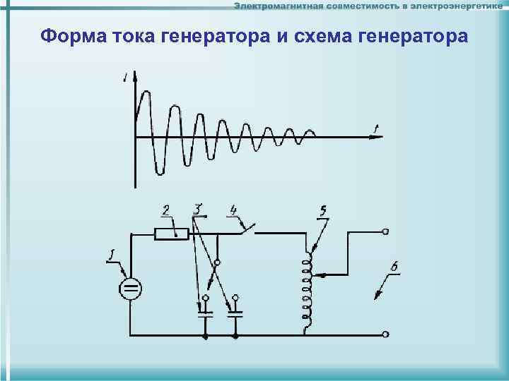 Форма тока генератора и схема генератора 