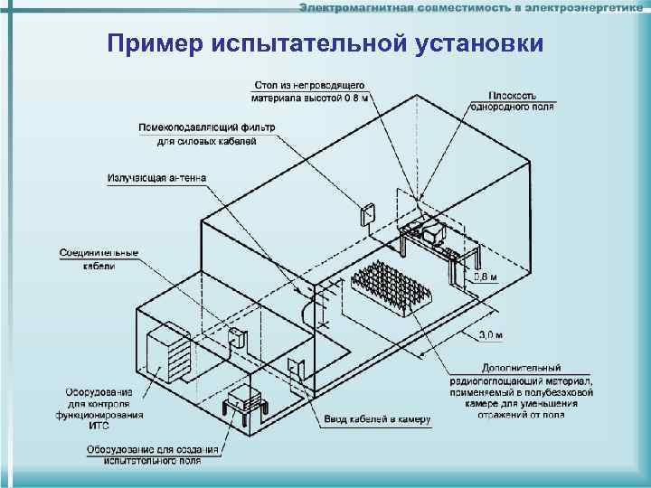 Пример испытательной установки 