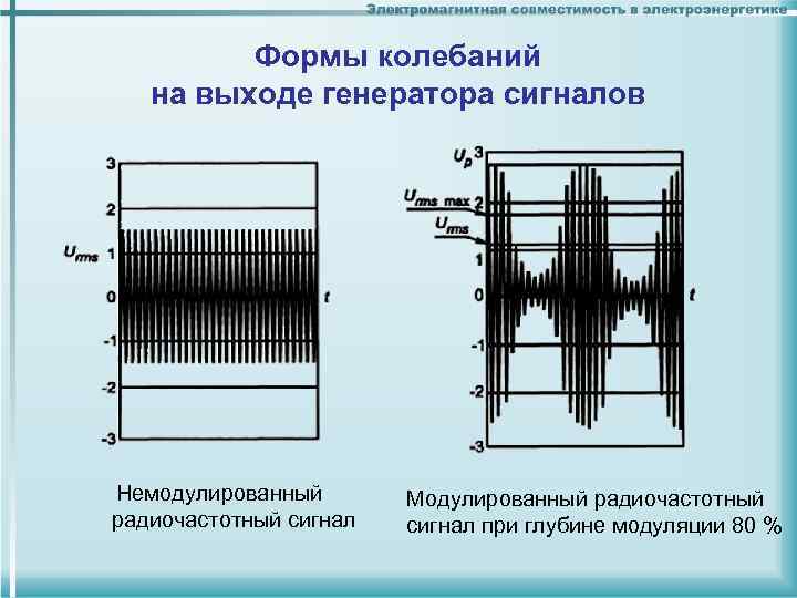 Формы колебаний на выходе генератора сигналов Немодулированный радиочастотный сигнал Модулированный радиочастотный сигнал при глубине