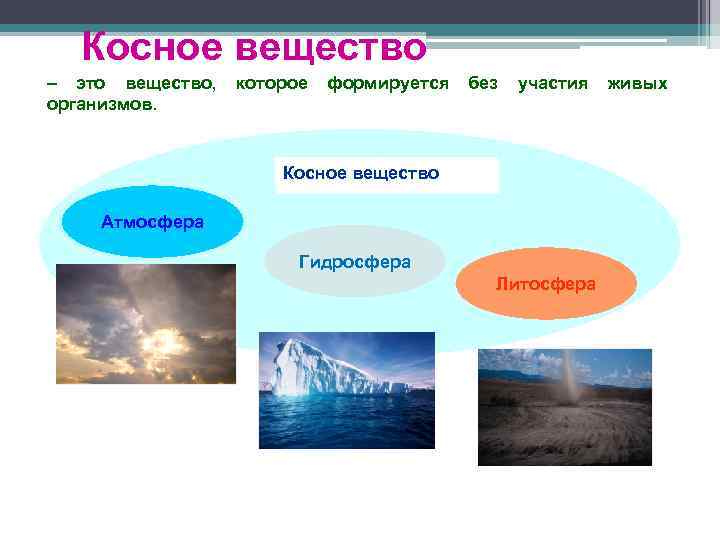 Косное вещество – это вещество, которое формируется без участия живых организмов. Косное вещество Атмосфера