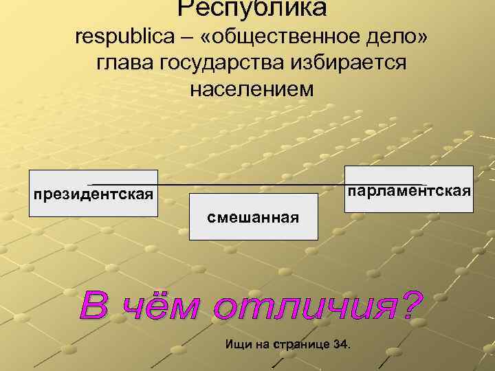 Республика respublica – «общественное дело» глава государства избирается населением парламентская президентская смешанная Ищи на