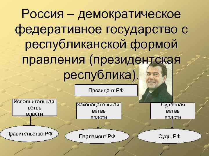 Россия – демократическое федеративное государство с республиканской формой правления (президентская республика). Президент РФ Исполнительная