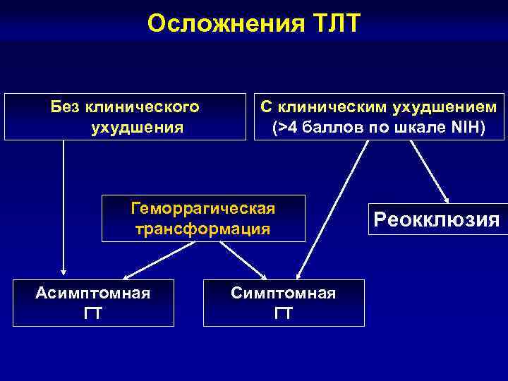 Клиническая неврология. Учитывая клиническое ухудшение.