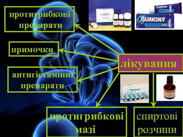 протигрибкові препарати примочки антигістамінні препарати лікування протигрибкові мазі спиртові розчини 