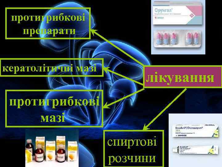 протигрибкові препарати кератолітичні мазі лікування протигрибкові мазі спиртові розчини 