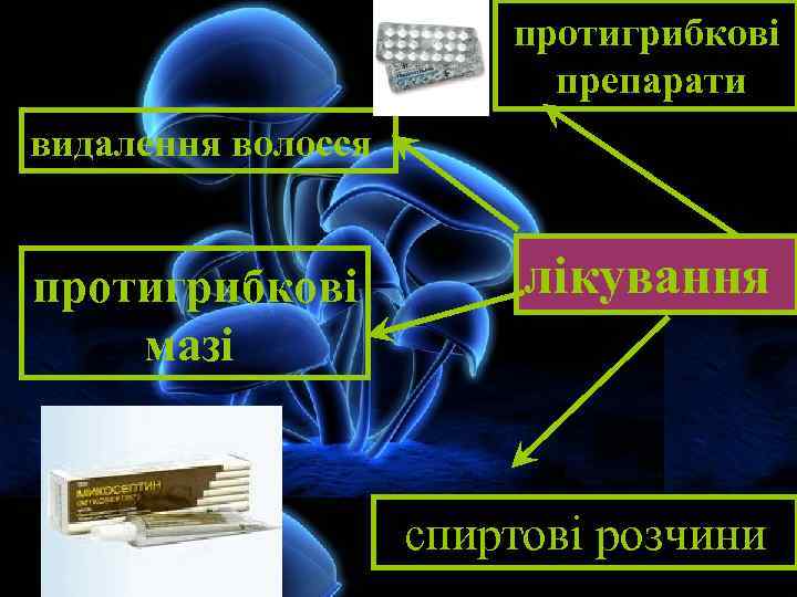 протигрибкові препарати видалення волосся протигрибкові мазі лікування спиртові розчини 
