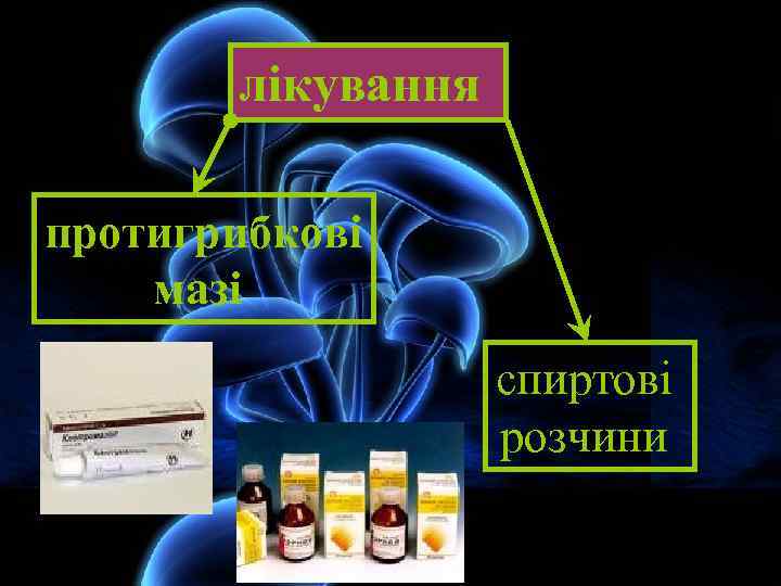 лікування протигрибкові мазі спиртові розчини 