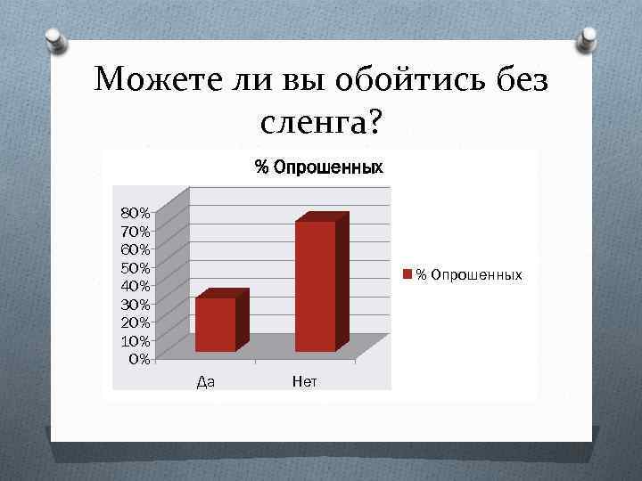 Можете ли вы обойтись без сленга? % Опрошенных 80% 70% 60% 50% 40% 30%