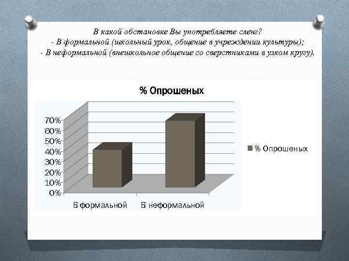 В какой обстановке Вы употребляете сленг? - В формальной (школьный урок, общение в учреждении