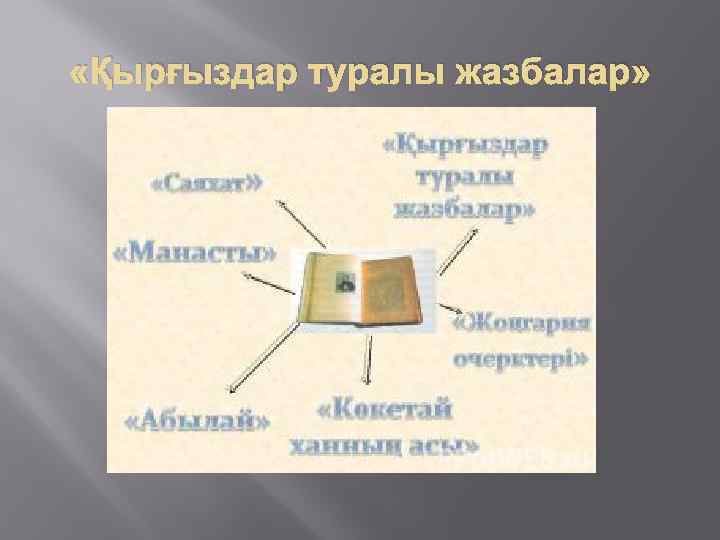  «Қырғыздар туралы жазбалар» 