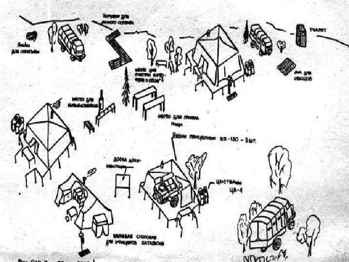 Схема размещения полевого лагеря согласно устава
