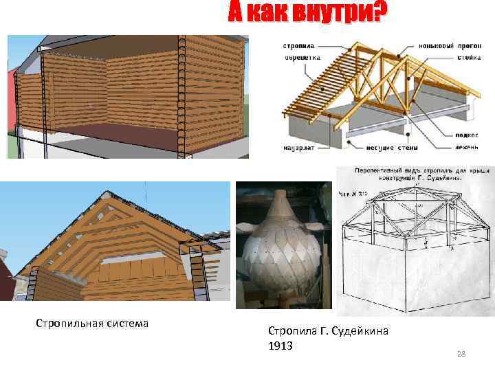 Стропильная система Стропила Г. Судейкина 1913 28 