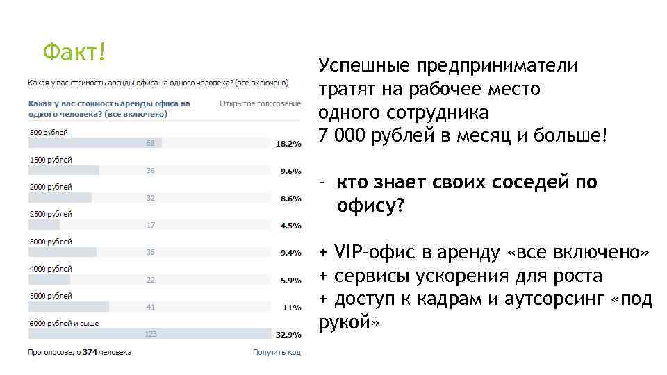 Факт! Успешные предприниматели тратят на рабочее место одного сотрудника 7 000 рублей в месяц