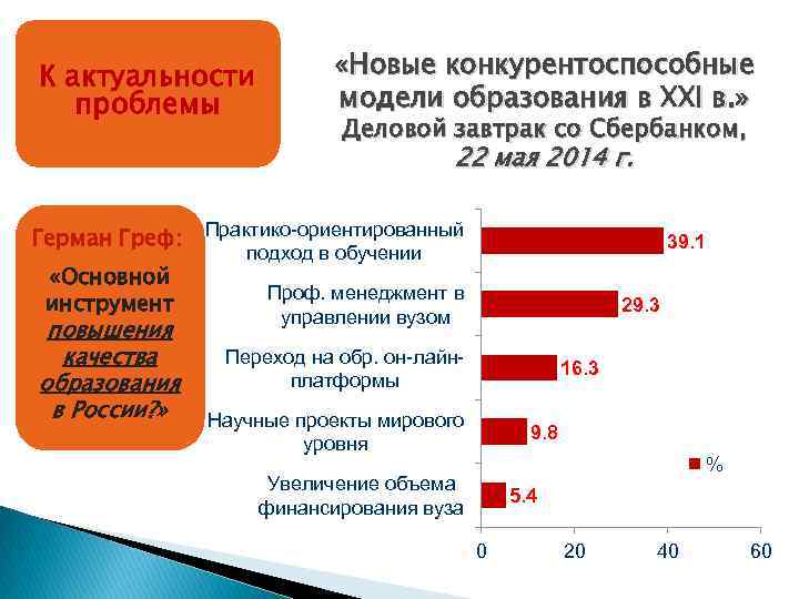 К актуальности проблемы «Новые конкурентоспособные модели образования в XXI в. » Деловой завтрак со