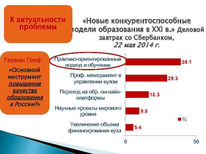 К актуальности «Новые конкурентоспособные проблемы модели образования в XXI в. » Деловой завтрак со