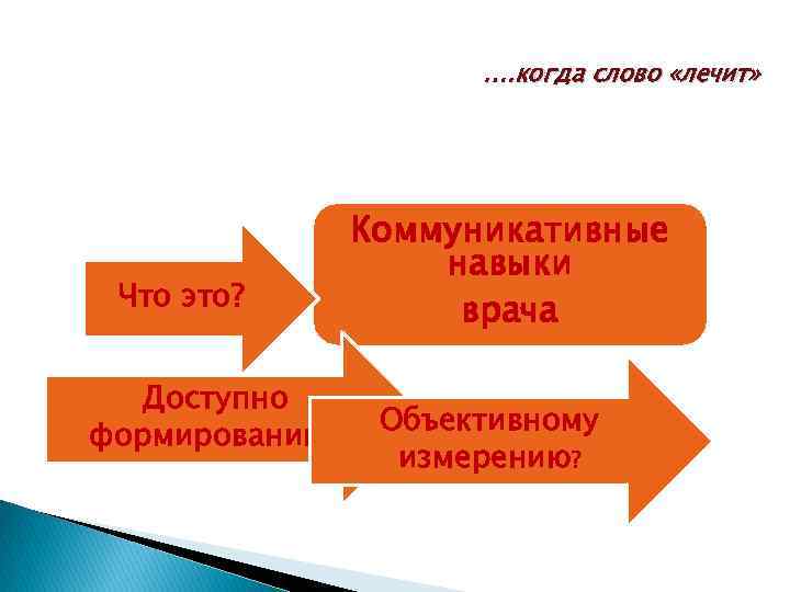 …. когда слово «лечит» Что это? Доступно формированию? Коммуникативные навыки врача Объективному измерению? 