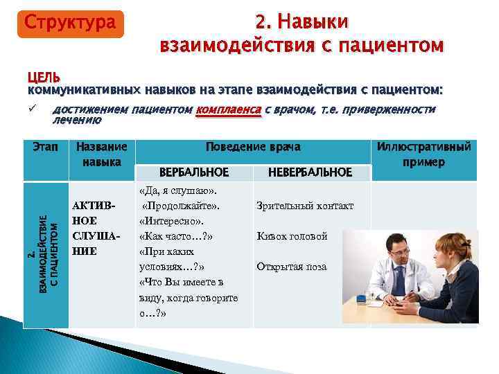 Навыки умения взаимодействие навыков