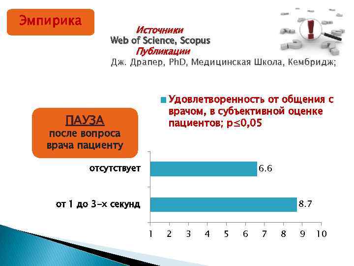 Эмпирика Источники Web of Science, Scopus Публикации Дж. Драпер, Рh. D, Медицинская Школа, Кембридж;