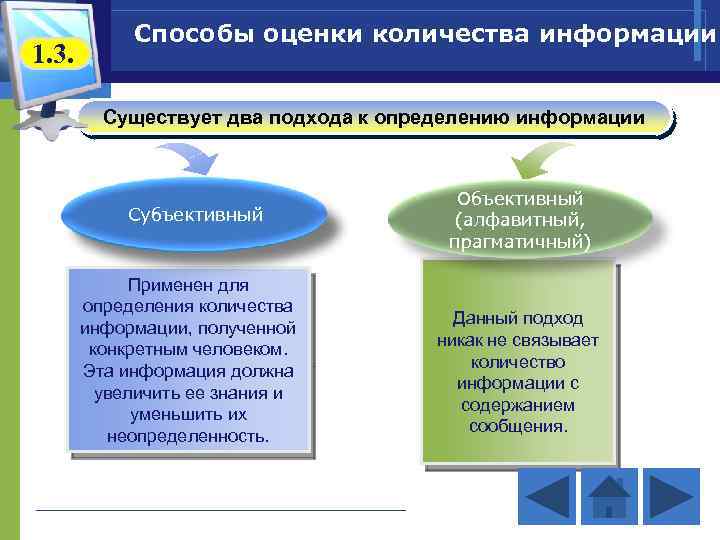 1. 3. Способы оценки количества информации Существует два подхода к определению информации Субъективный Суб’єктивний